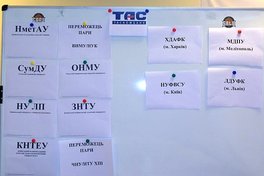 СБЛУ Таскомбанк: визначено пари 1/4 фіналу