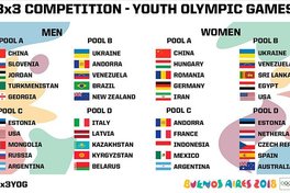 Визначено суперників збірних України 3х3 на Юнацьких Олімпійських іграх