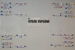 Результати жеребкування Кубку України серед чоловічих команд
