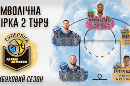 Дніпро і Київ-Баскет делегували по два гравці до ТОП-5 тижня