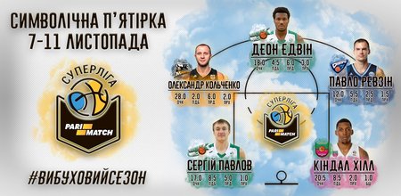 Ветерани Павло Ревзін і Олександр Кольченко дебютують цього сезону у збірній туру