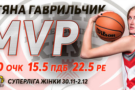 Визначено збірну та MVP тижня в жіночій Суперлізі