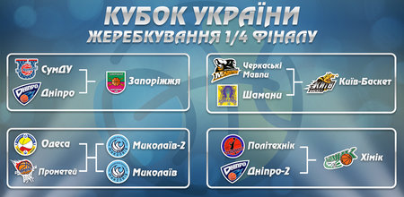 Кубок України: визначено пари 1/4 фіналу