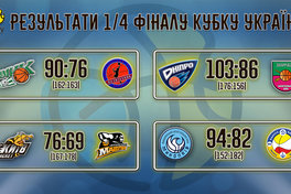 Зіграно всі матчі 1/4 фіналу Кубку України