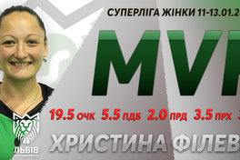 Визначено збірну туру та MVP жіночої Суперліги 11-13 січня