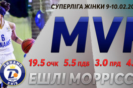 Визначено MVP та збірну туру жіночої Суперліги 8-10 лютого