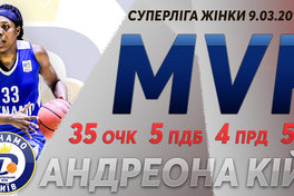 Жіноча Суперліга: названо збірну тижня та MVP