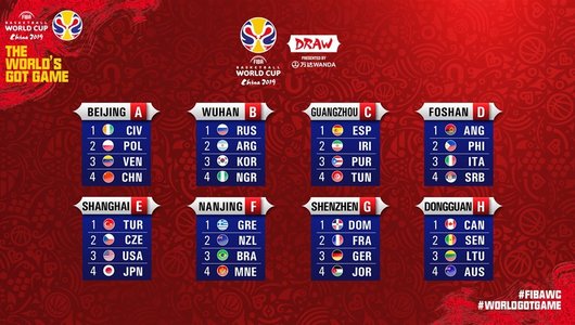 В Китаї відбулося жеребкування фінальної частини чемпіонату світу-2019