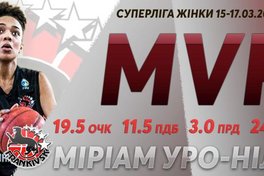 Визначено збірну тижня в жіночій Суперлізі