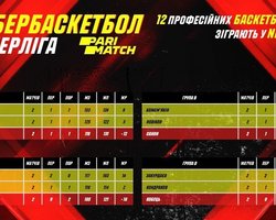 Календар 1/4 фіналу Cyber Суперліги Парі-Матч