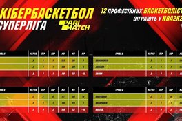 Календар 1/4 фіналу Cyber Суперліги Парі-Матч
