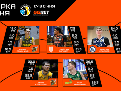 Суперліга GGBET: визначено символічну збірну та MVP десятого туру