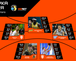 Суперліга GGBET: визначено символічну збірну 11 туру