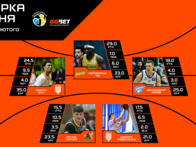 Суперліга GGBET: визначено символічну збірну 11 туру
