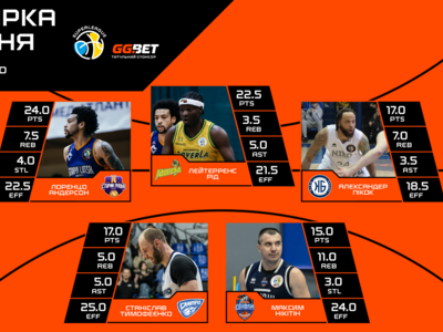 Суперліга GGBET: визначено символічну збірну та MVP 12 туру