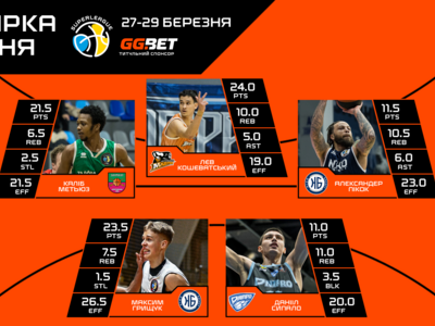 Визначено символічну збірну та MVP 15 туру Суперліги GGBET