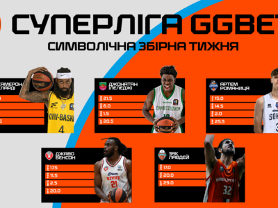 Визначено символічну збірну та MVP 3 туру Суперліги GGBET