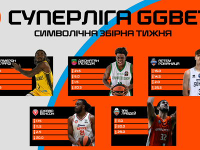 Визначено символічну збірну та MVP 3 туру Суперліги GGBET