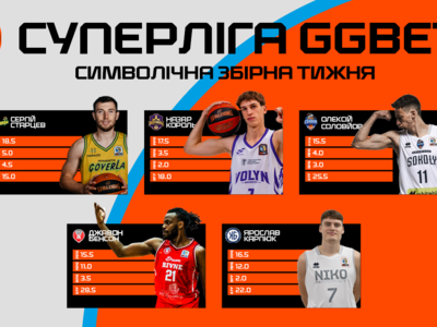 Визначено символічну збірну та MVP 4 туру Суперліги GGBET