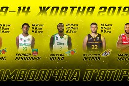 Визначено символічну п’ятірку та MVP тижня в Суперлізі Парі-Матч