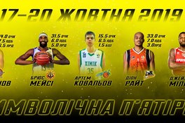 Символічна п’ятірка Суперліги Парі-Матч: 17-20 жовтня