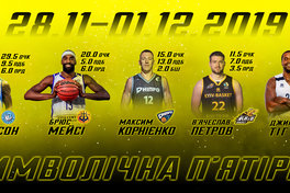 Визначено символічну п’ятірку та MVP першого ігрового тижня другого кола Суперліги Парі-Матч