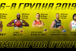 Визначено символічну п’ятірку та MVP ігрового тижня Суперліги Парі-Матч 6-8 грудня