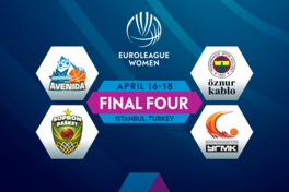 ФІБА визначила місце проведення Фіналу чотирьох жіночої Євроліги