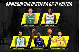 Визначено символічну п’ятірку та MVP Суперліги Паріматч 7-11 квітня