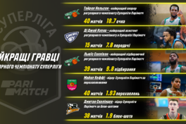 До плей-оф готові: найкращі гравці регулярного чемпіонату Суперліги Паріматч