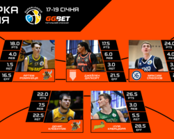 Суперліга GGBET: визначено символічну збірну та MVP десятого туру
