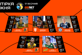 Суперліга GGBET: визначено символічну збірну та MVP десятого туру
