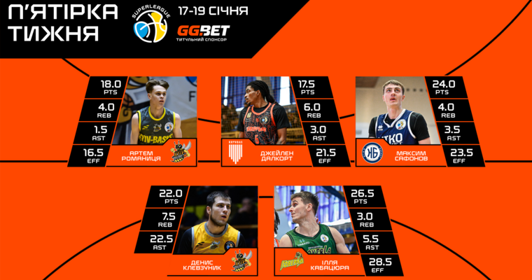 Суперліга GGBET: визначено символічну збірну та MVP десятого туру