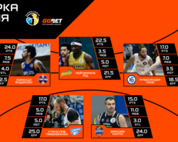 Суперліга GGBET: визначено символічну збірну та MVP 12 туру