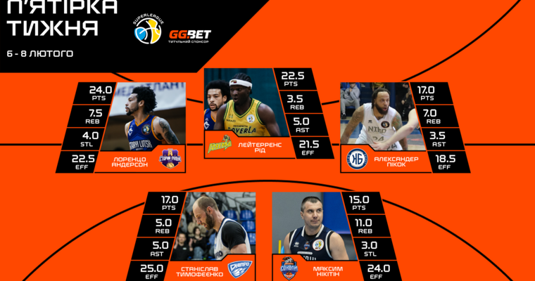 Суперліга GGBET: визначено символічну збірну та MVP 12 туру