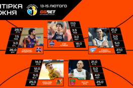 Суперліга GGBET: визначено символічну збірну та MVP 13 туру