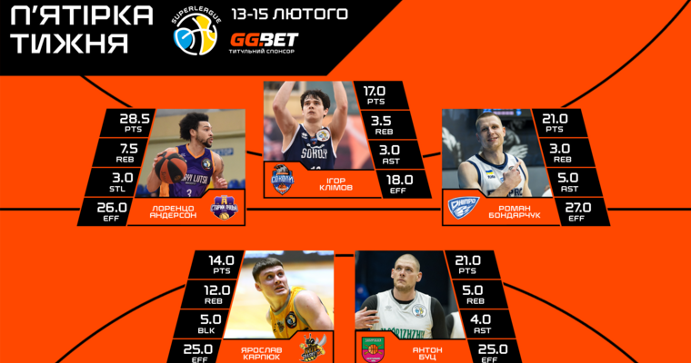 Суперліга GGBET: визначено символічну збірну та MVP 13 туру