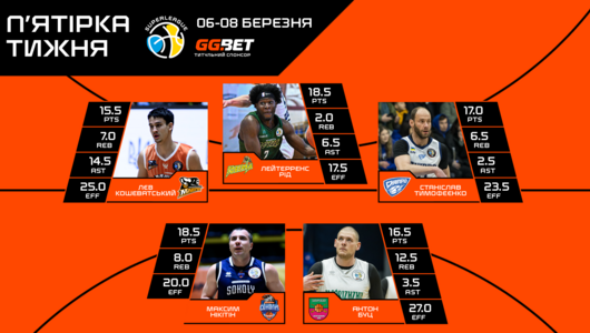 Визначено символічну збірну та MVP 14 туру Суперліги GGBET