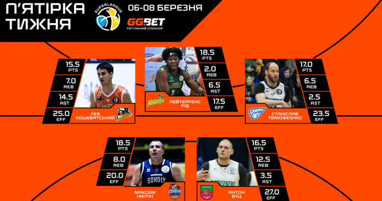 Визначено символічну збірну та MVP 14 туру Суперліги GGBET