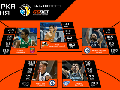 Визначено символічну збірну та MVP 15 туру Суперліги GGBET