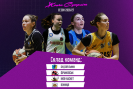 Новий сезон жіночої Суперліги стартує 17 жовтня