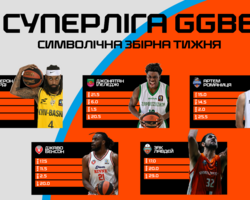 Визначено символічну збірну та MVP 3 туру Суперліги GGBET