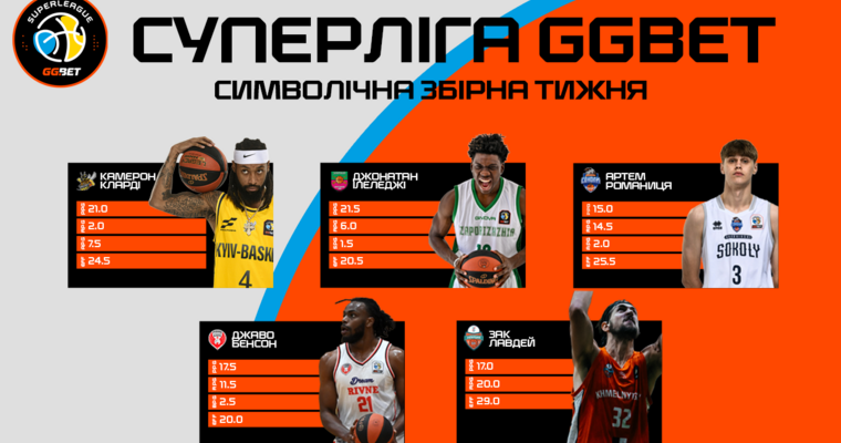 Визначено символічну збірну та MVP 3 туру Суперліги GGBET