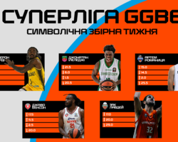 Визначено символічну збірну та MVP 3 туру Суперліги GGBET