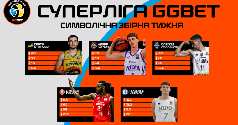 Визначено символічну збірну та MVP 4 туру Суперліги GGBET